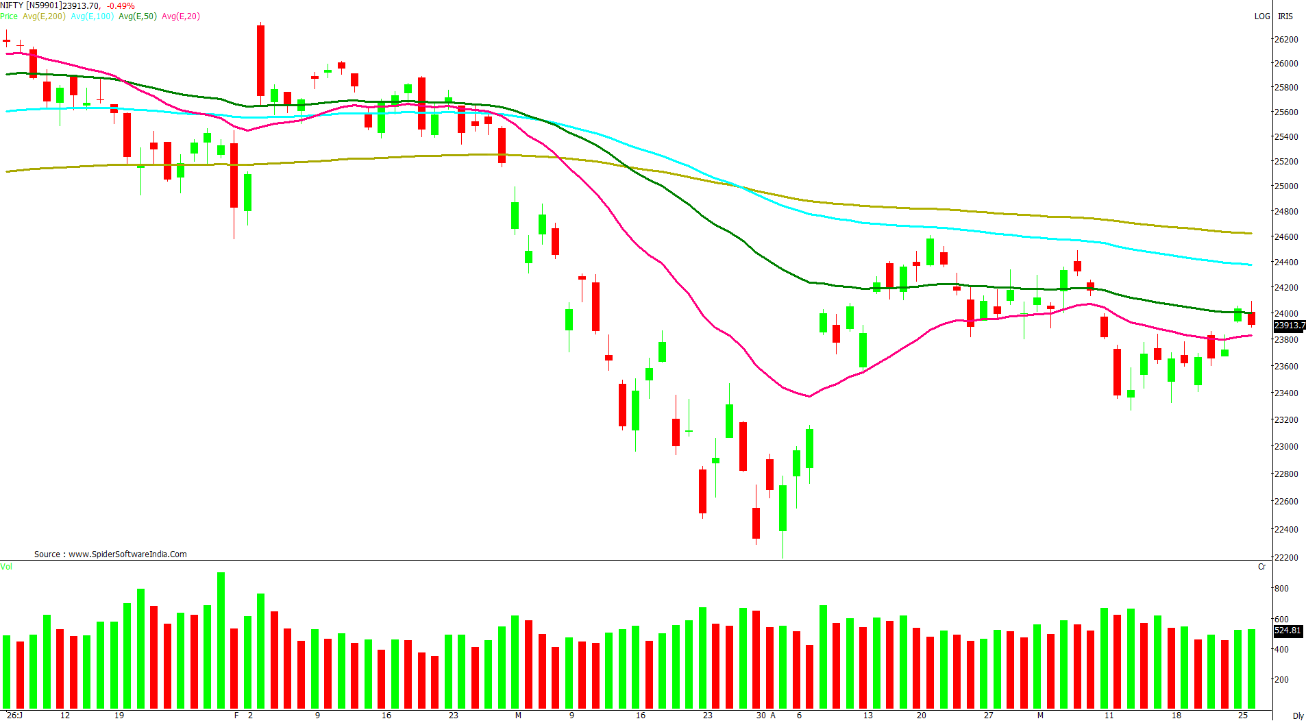 Manas Jaiswal Research Analyst Image